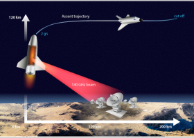 Įrašo "Bandymai rodo, kad mikrobangų energija gali būti tinkama iškelti kosminius laivus į Žemės orbitą" reprezentacinis paveikslėlis