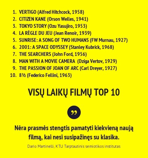 KTU-kinas-Infografikas_Visu laiku filmu Top10 pagal D. Martinelli