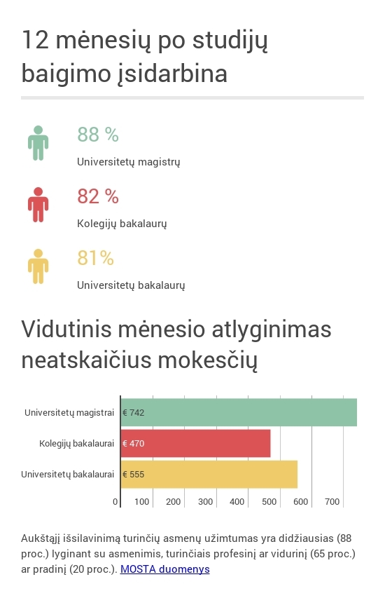 Vidutinis mėnesio atlyginimas (neatskaičius mokesčių