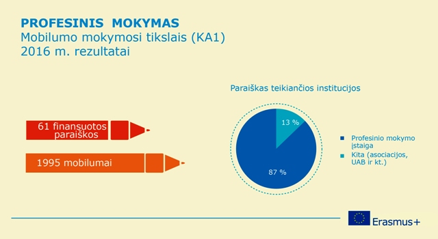 Profesinis mokymas 2016 Profesinis mokymas 2016