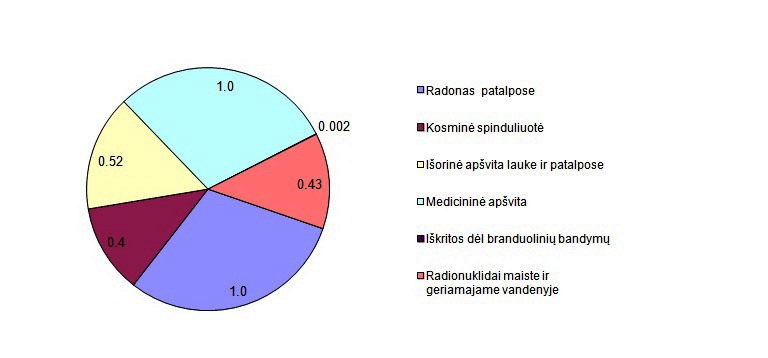 Gyventojapvitaivisaltini Gyventojapvitaivisaltini