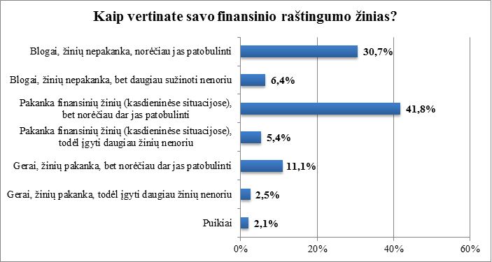 Respondentsavarankikasinisivertinimas