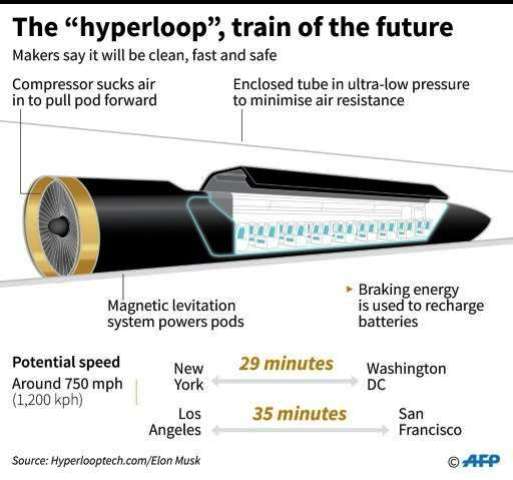 hyperloop1a hyperloop1a