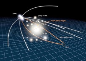 Įrašo "Dirbtinis intelektas gali analizuoti gravitacinius lęšius 10 milijonų kartų greičiau, nei iki šiol" reprezentacinis paveikslėlis
