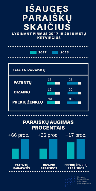 2018ir2017lyginimasv2 2018ir2017lyginimasv2