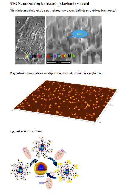 Nano struktūros
