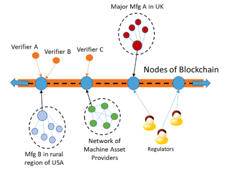 blockchain1