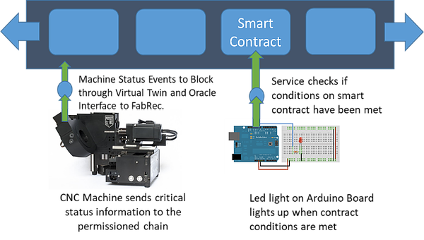 blockchain2