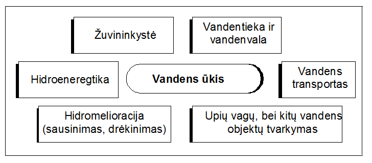 vandens ukis pav1