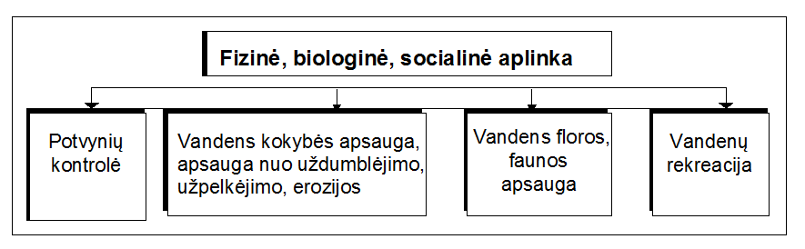 vandens ukis pav2