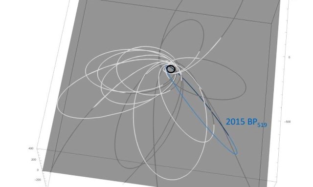 Nauji įrodymai Kad Saulės Sistemoje Yra Dar Viena Planeta Mokslo Lietuva