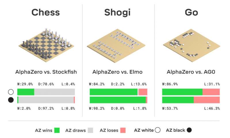 AlphaZero1 AlphaZero1