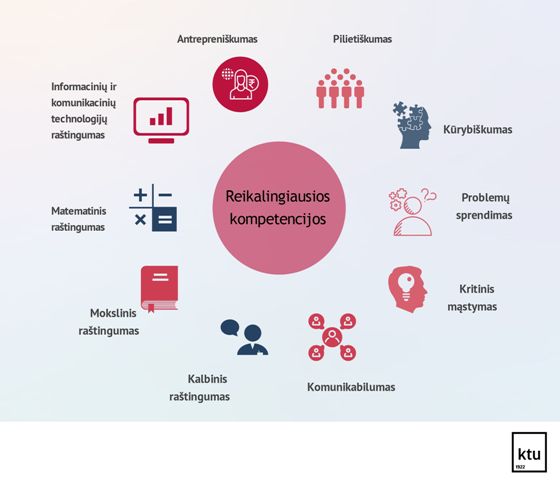 22 Bertas Reikalingiausios kompetencijos 22 Bertas Reikalingiausios kompetencijos
