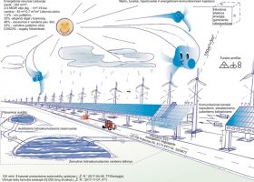 Įrašo "Žaliosios energijos spurtas: mažės sąskaitos ir įsitvirtins energetinė nepriklausomybė" reprezentacinis paveikslėlis