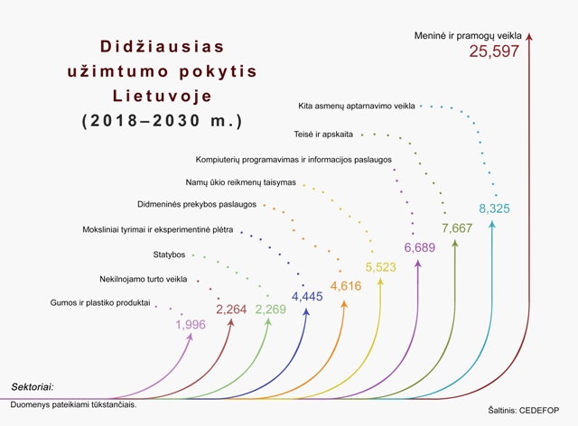 EStyrimas pokytis EStyrimas pokytis