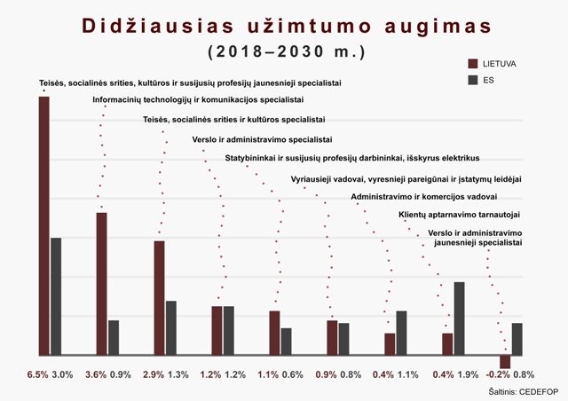 EStyrimas uzimtumas EStyrimas uzimtumas