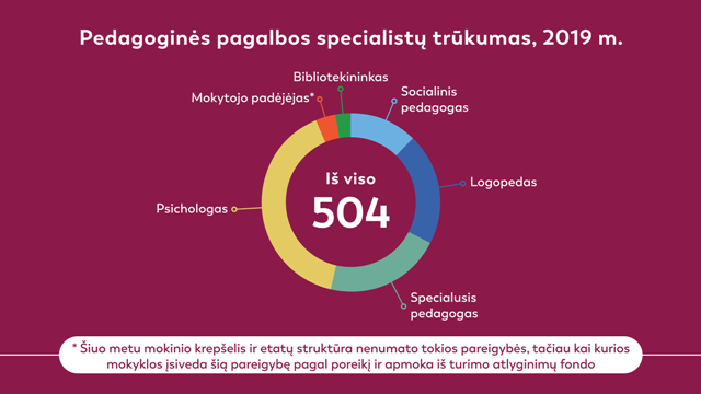 Pedagoginspagalbosspecialisttrkumas2019 Pedagoginspagalbosspecialisttrkumas2019