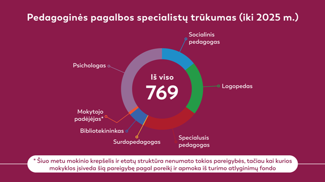Pedagoginspagalbosspecialisttrkumasiki2025 Pedagoginspagalbosspecialisttrkumasiki2025