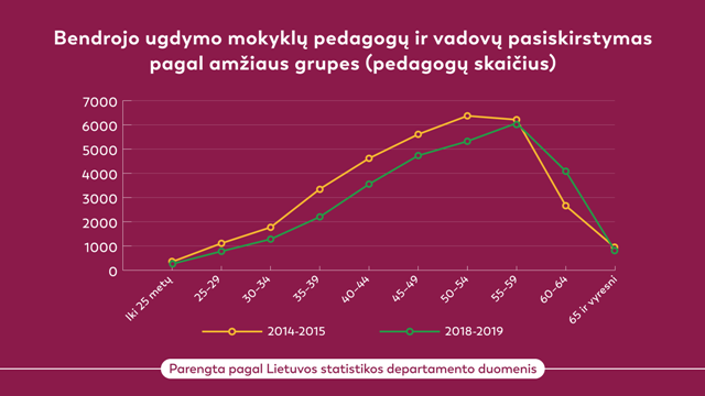 Pedagogpasiskirstymaspagalamiausgrupes Pedagogpasiskirstymaspagalamiausgrupes