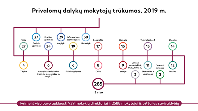Privalomdalykmokytojtrkumas2019 Privalomdalykmokytojtrkumas2019