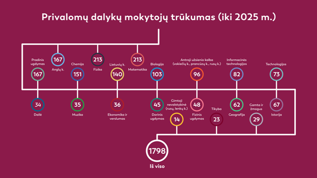 Privalomdalykmokytojtrkumasiki2025 Privalomdalykmokytojtrkumasiki2025