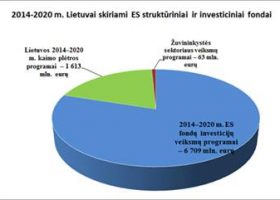 Įrašo "Seimo nario Juozo Imbraso pranešimas: kodėl Lietuva praranda milijardus eurų?" reprezentacinis paveikslėlis