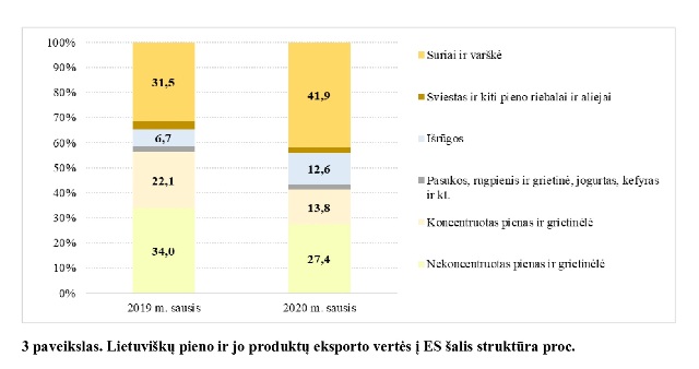 7 Maisto produktų eksportas 3 paveikslas