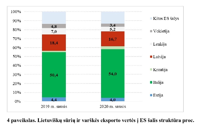 7 Maisto produktų eksportas 4 paveikslas