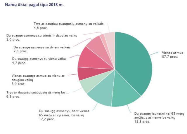 8 Ilona Tamutienė Namų ūkiai pagal tipą 2018 m. grafikas 8 Ilona Tamutienė Namų ūkiai pagal tipą 2018 m. grafikas