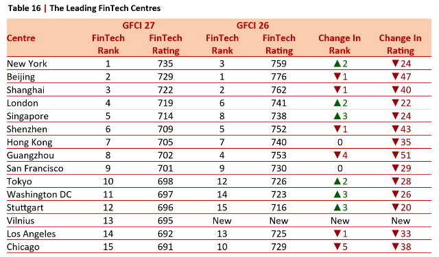 fintech fintech