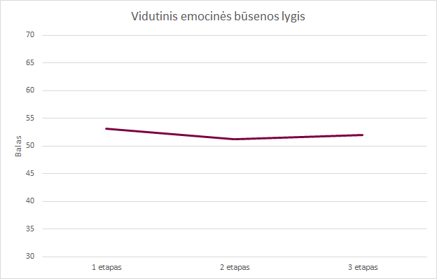 1pavVidutinistyrimedalyvavusiasmenemocinsbsenoslygiskovo20balandio20dienomis 1pavVidutinistyrimedalyvavusiasmenemocinsbsenoslygiskovo20balandio20dienomis