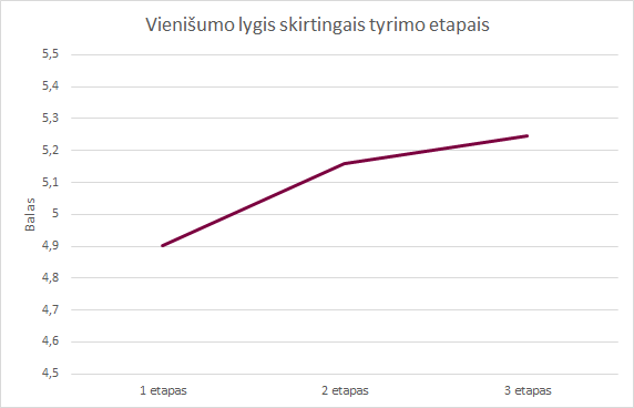 2pavVidutinistyrimedalyvavusiasmenvieniumolygiskovo20balandio20dienomis 2pavVidutinistyrimedalyvavusiasmenvieniumolygiskovo20balandio20dienomis
