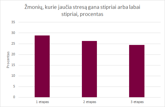 3pavTyrimodalyvijuntamostresolygiopokytiskovo20balandio20dienomis 3pavTyrimodalyvijuntamostresolygiopokytiskovo20balandio20dienomis