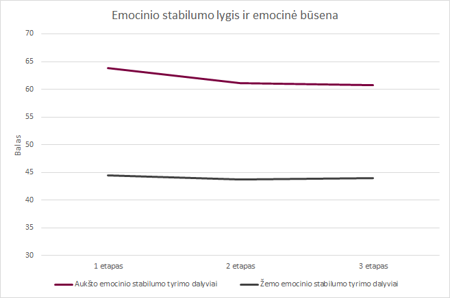 4pavEmociniostabilumolygisiremocinbsena 4pavEmociniostabilumolygisiremocinbsena