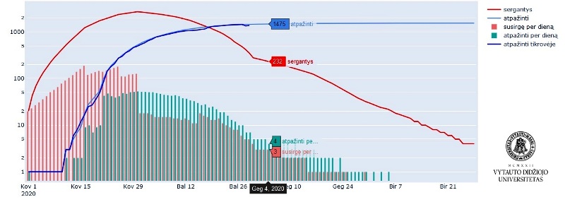 VDU prognoze gegužė VDU prognoze gegužė