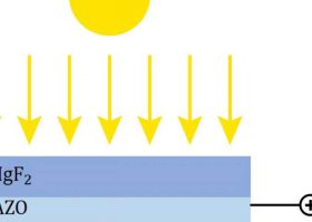 Įrašo "Saulės elementų efektyvumą gali padidinti keli plėvelių sluoksniai" reprezentacinis paveikslėlis