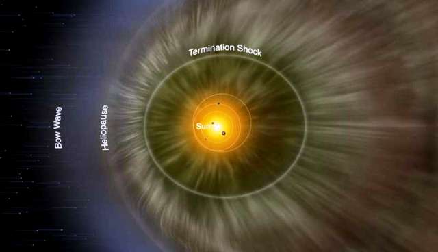 boundary of heliospher boundary of heliospher