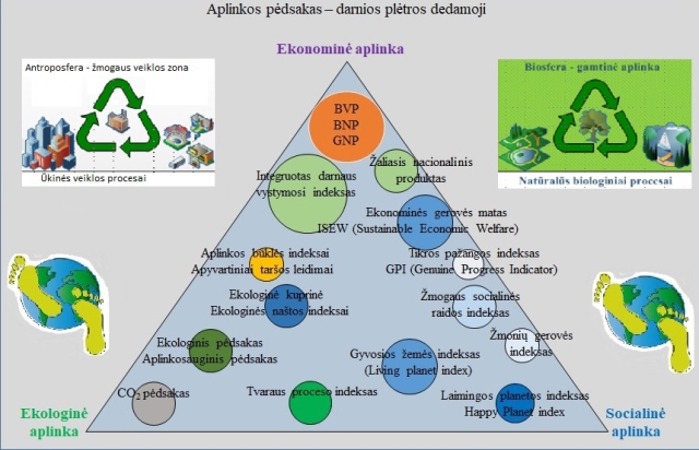 22 Aplinkosauginis pėdsakas brėžinys