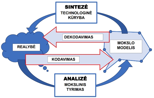 72 Dobilas KirvelisTRANSHUM MOKSLAS 72 Dobilas KirvelisTRANSHUM MOKSLAS
