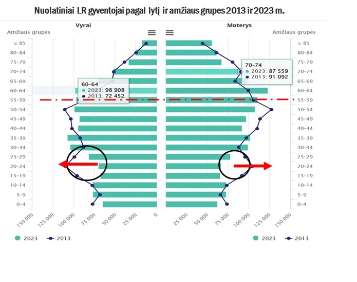74 Demografine situacija brėžinys A Kirkutis