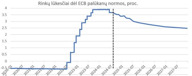 1pav palukanos LinasJurkas