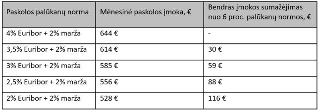 2opav mokmajimas LinasJurkas