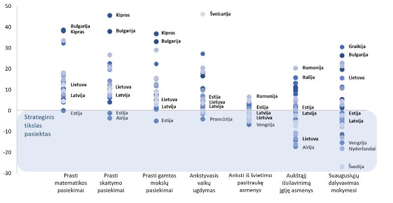 original GrafikasSkirtumaitarpnustatytstrateginitiksliresamossituacijosalyse altinisEBPOirEurostatoduomenbazs 20212022metduomenys original GrafikasSkirtumaitarpnustatytstrateginitiksliresamossituacijosalyse altinisEBPOirEurostatoduomenbazs 20212022metduomenys