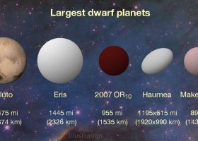Įrašo "NASA paskelbė trečios pagal dydį Saulės sistemos nykštukinės planetos vaizdo įrašą" reprezentacinis paveikslėlis Įrašo "NASA paskelbė trečios pagal dydį Saulės sistemos nykštukinės planetos vaizdo įrašą" reprezentacinis paveikslėlis
