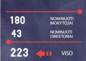 Įrašo "Jau šį trečiadienį – Inovatyviausių mokytojų apdovanojimų renginys" reprezentacinis paveikslėlis Įrašo "Jau šį trečiadienį – Inovatyviausių mokytojų apdovanojimų renginys" reprezentacinis paveikslėlis