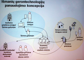 Įrašo "Išmaniosios technologijos – sveikam ir patogiam senėjimui" reprezentacinis paveikslėlis