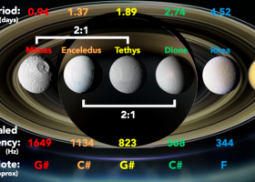 Įrašo "Astrofizikai Saturno palydovų judėjimą ir žiedų virpesius pavertė muzika" reprezentacinis paveikslėlis Įrašo "Astrofizikai Saturno palydovų judėjimą ir žiedų virpesius pavertė muzika" reprezentacinis paveikslėlis