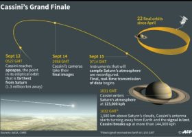 Įrašo "Atsisveikinus su kosminiu zondu „Cassini“" reprezentacinis paveikslėlis Įrašo "Atsisveikinus su kosminiu zondu „Cassini“" reprezentacinis paveikslėlis