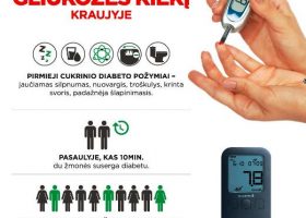 Įrašo "Pasitikrinti gliukozės kiekį kraujyje patariama net jeigu neįtariate diabeto" reprezentacinis paveikslėlis Įrašo "Pasitikrinti gliukozės kiekį kraujyje patariama net jeigu neįtariate diabeto" reprezentacinis paveikslėlis
