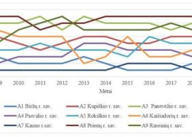 Įrašo "SAM, ŠMSM, SADM ir VRM planuojami biudžeto asignavimai ir lėšų paskirstymas priklausomybių prevencijos bei pasekmių mažinimo programoms" reprezentacinis paveikslėlis Įrašo "SAM, ŠMSM, SADM ir VRM planuojami biudžeto asignavimai ir lėšų paskirstymas priklausomybių prevencijos bei pasekmių mažinimo programoms" reprezentacinis paveikslėlis